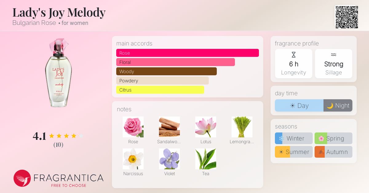 Fragrantica image 4