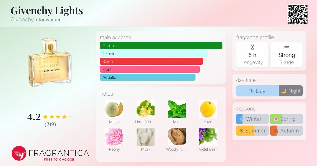 Fragrantica image 4