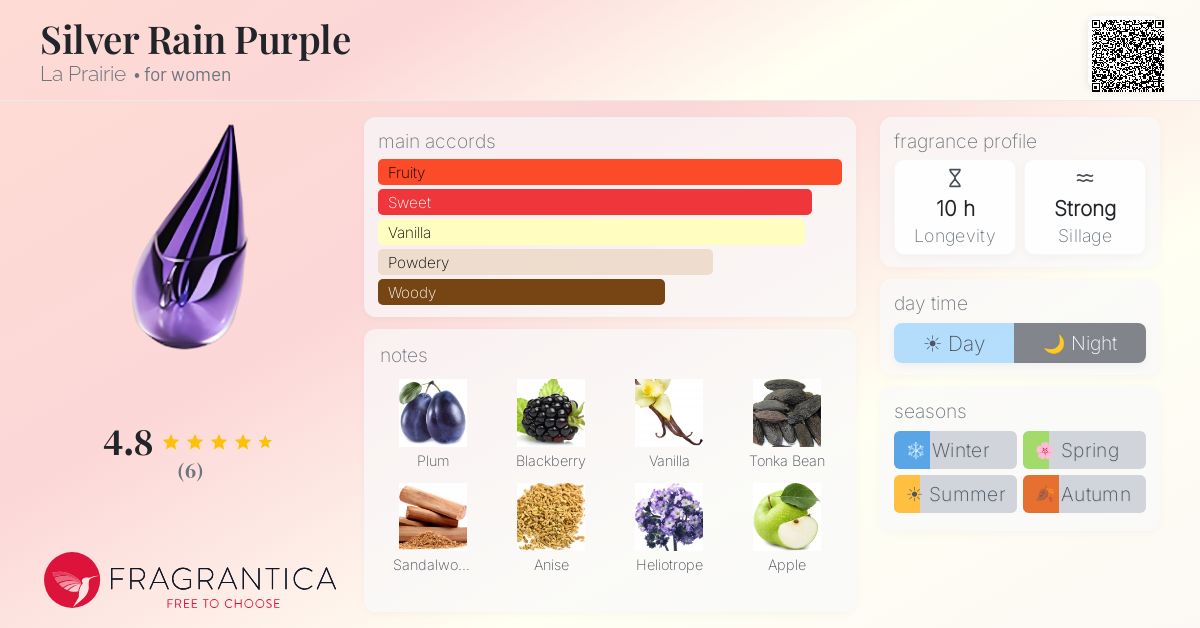 Fragrantica image 4