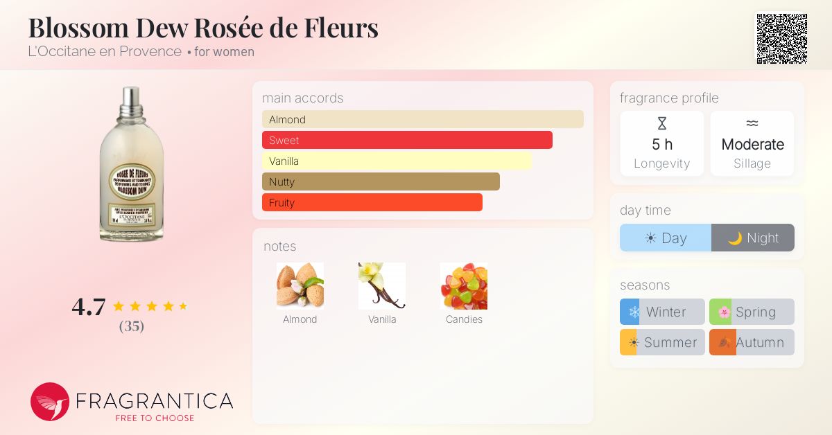 Fragrantica image 4