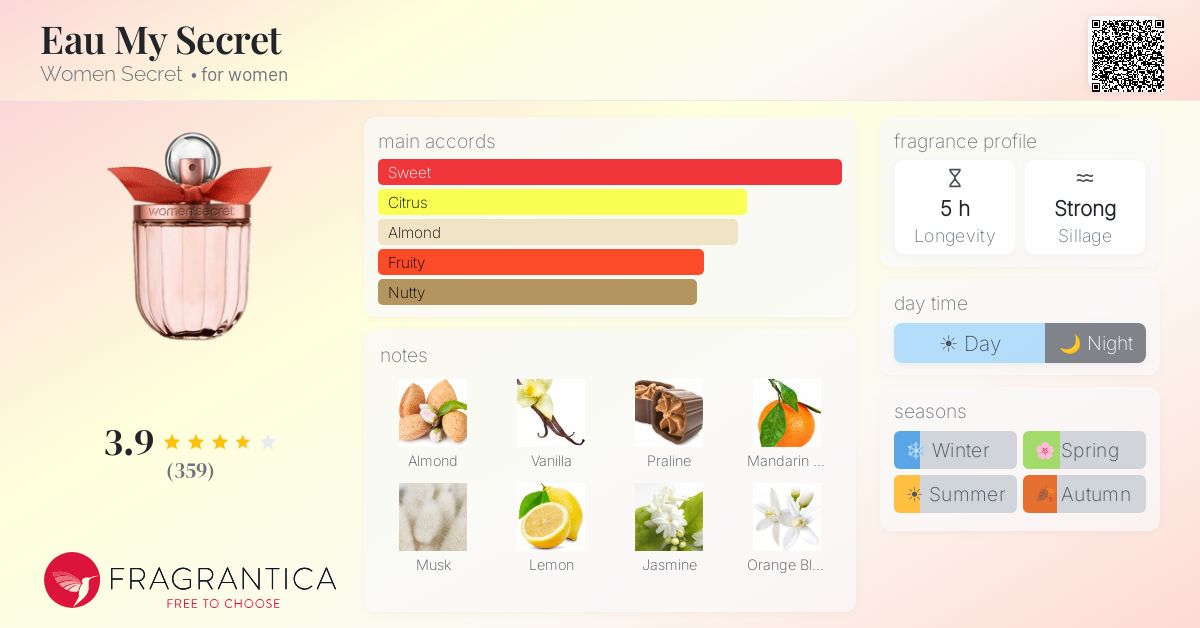 Fragrantica image 4