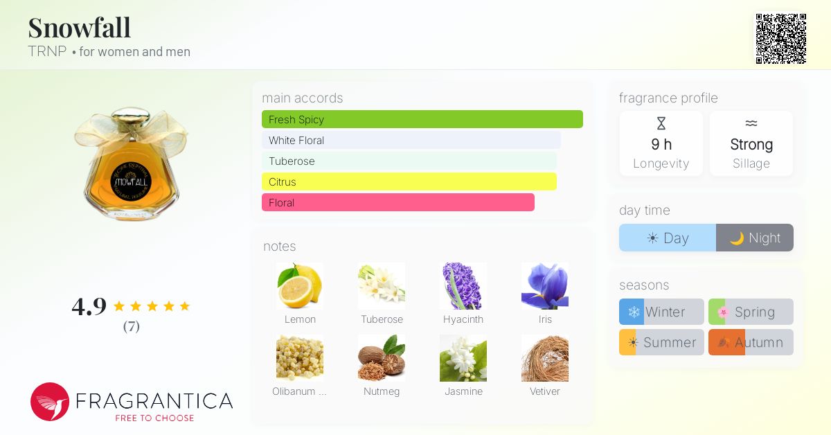 Fragrantica image 4