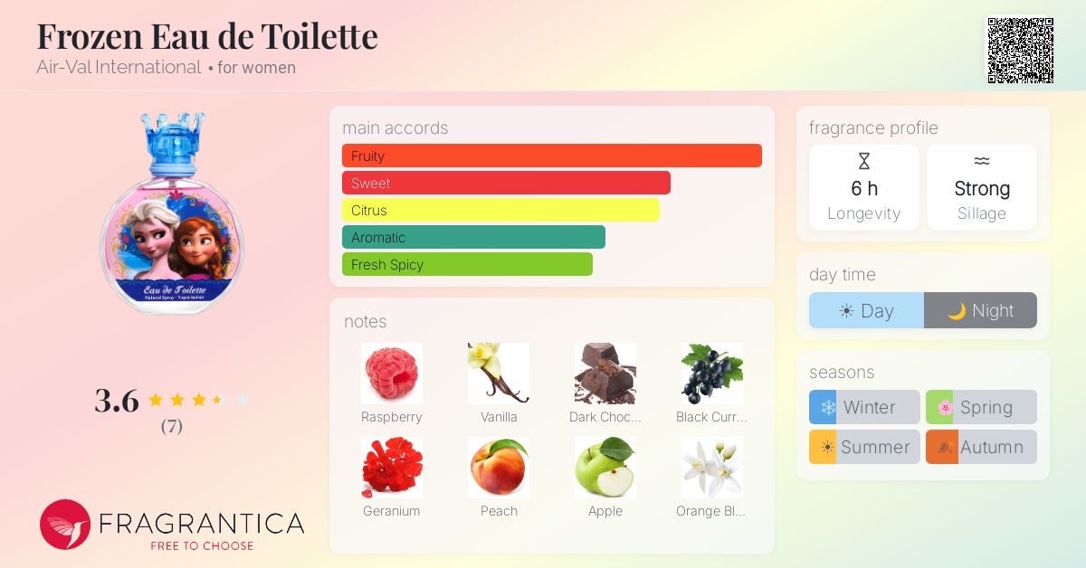 Fragrantica image 4