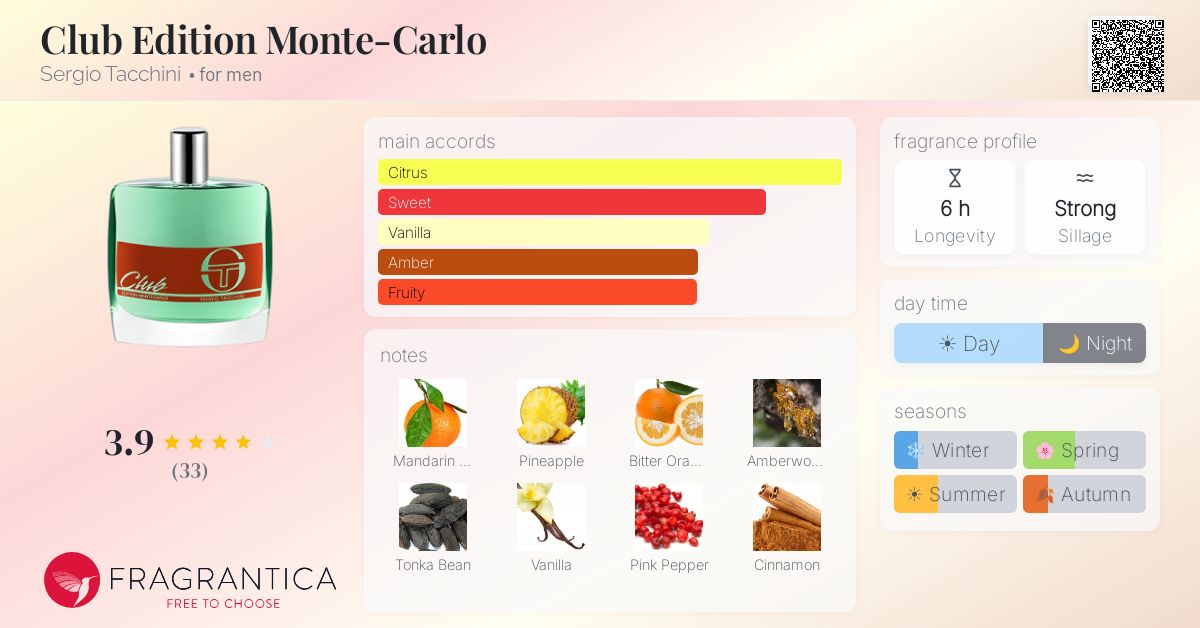 Fragrantica image 4
