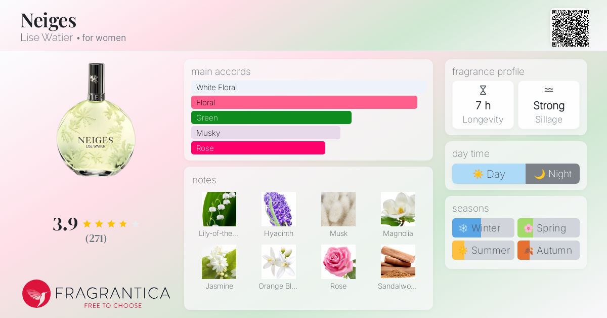 Neiges Lise Watier perfume a fragrance for women 1993