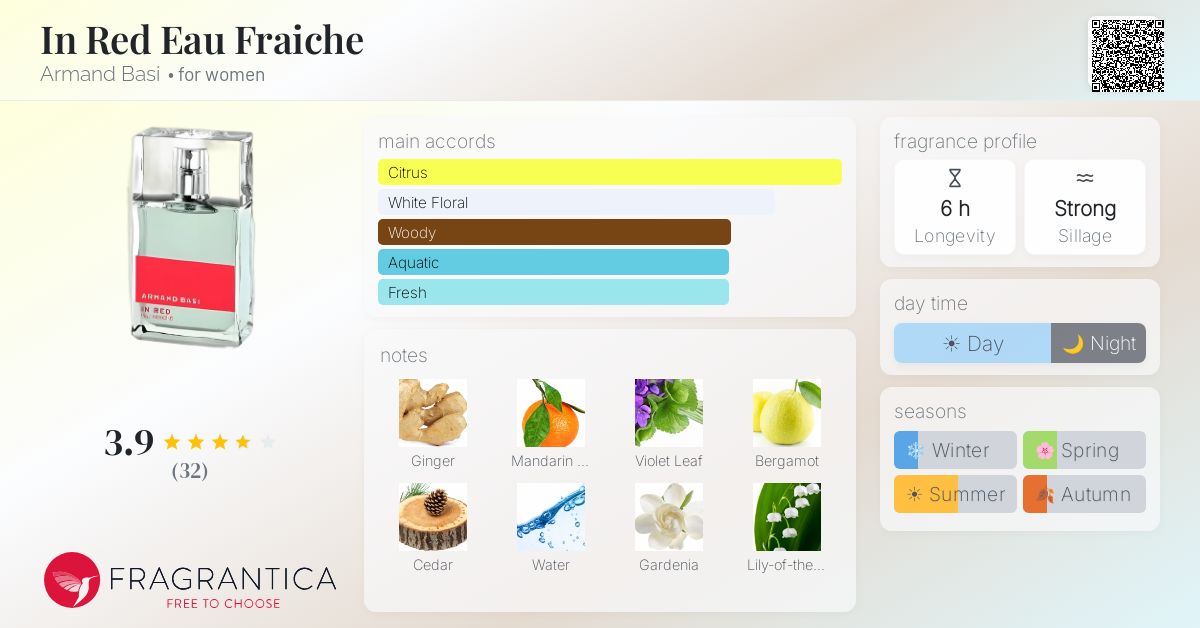Fragrance card