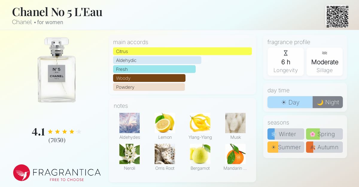 Fragrantica image 4