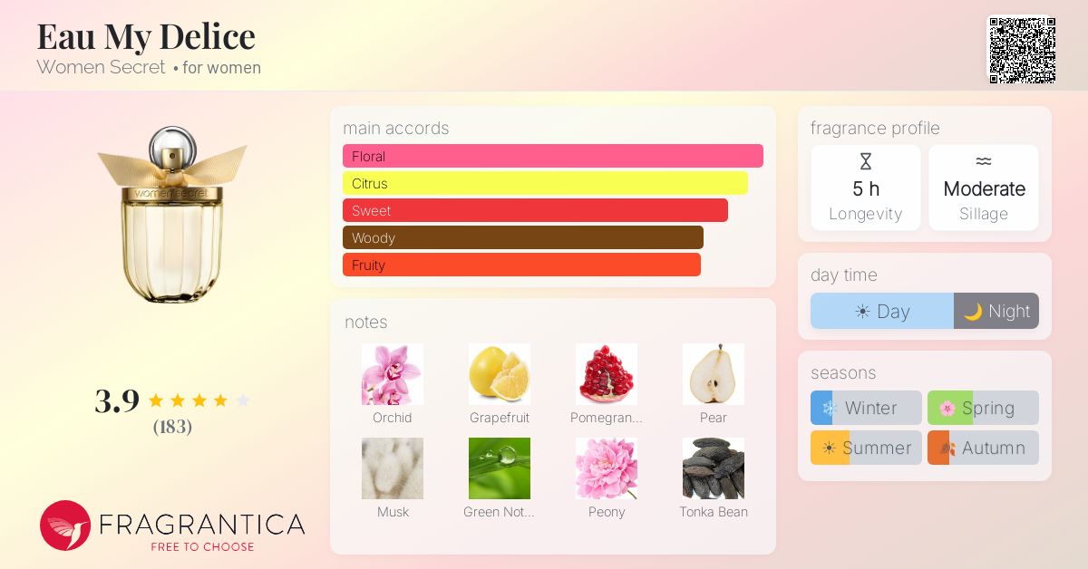 Fragrance card