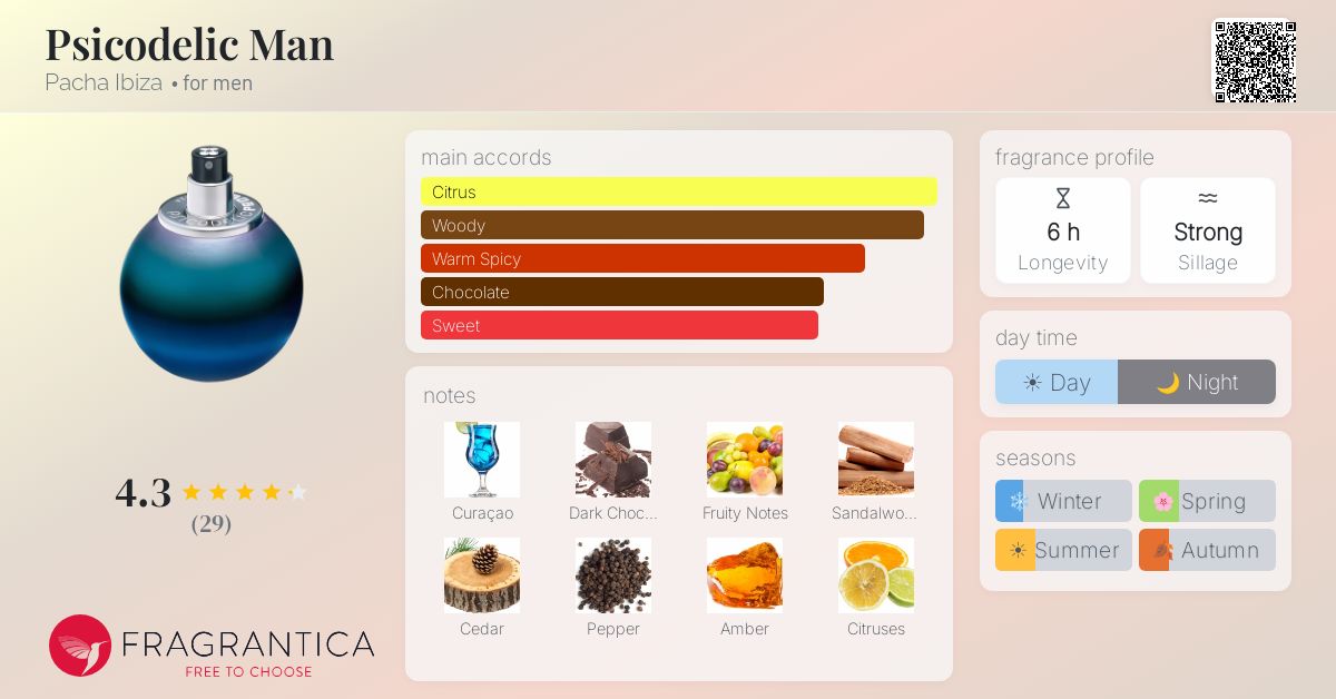 Fragrantica image 4
