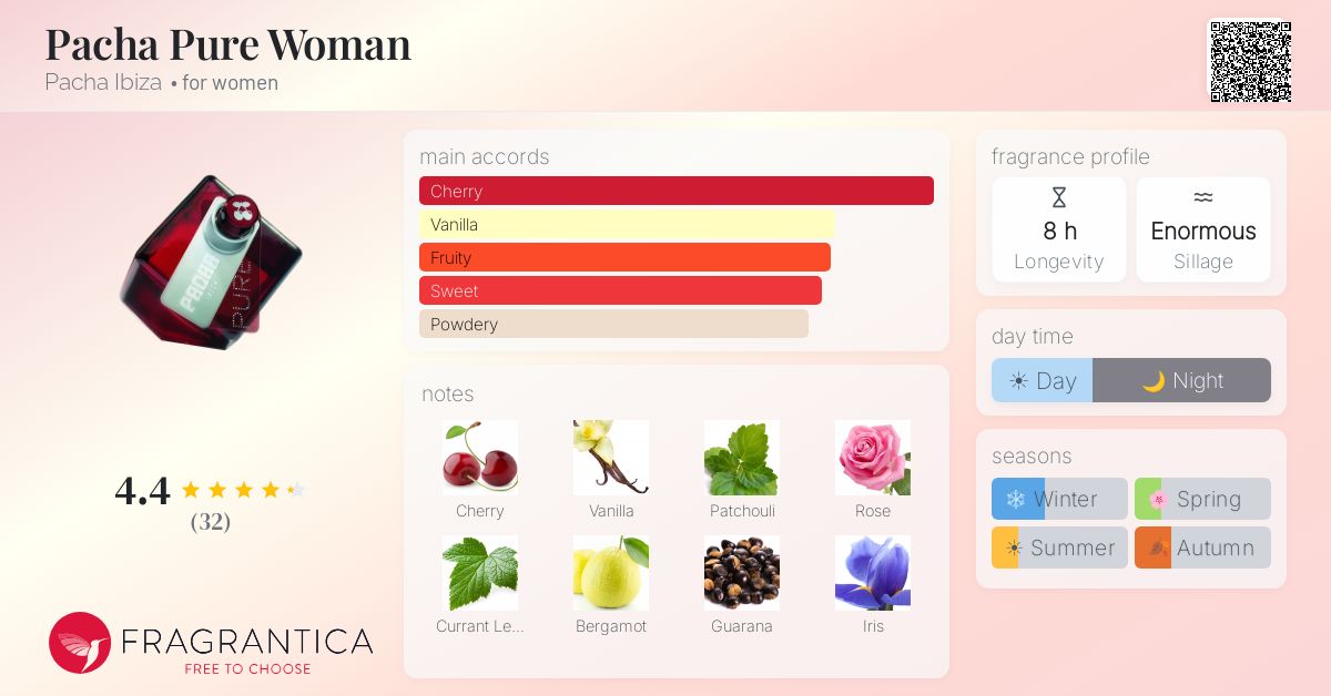 Fragrantica image 4