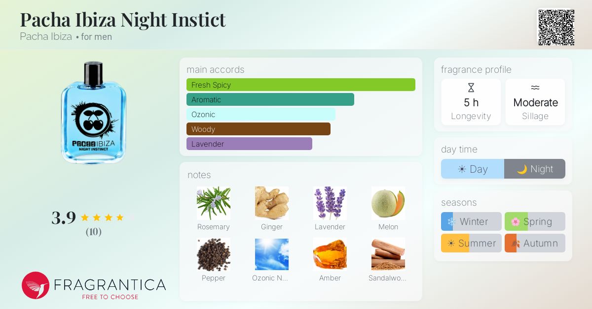 Fragrantica image 4