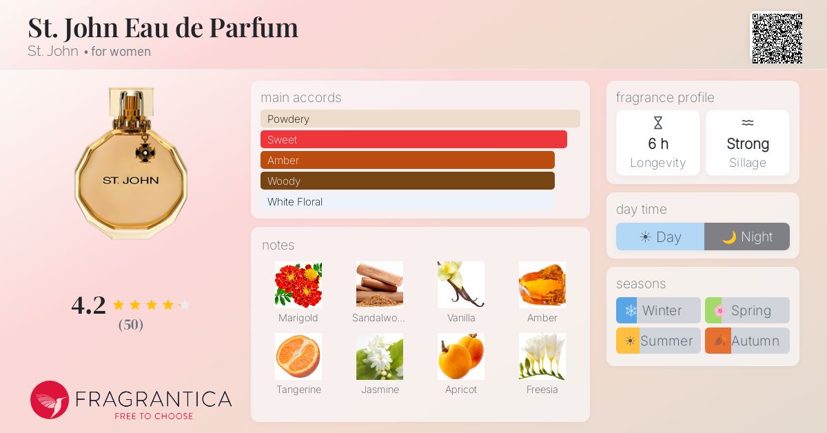 Fragrantica image 4
