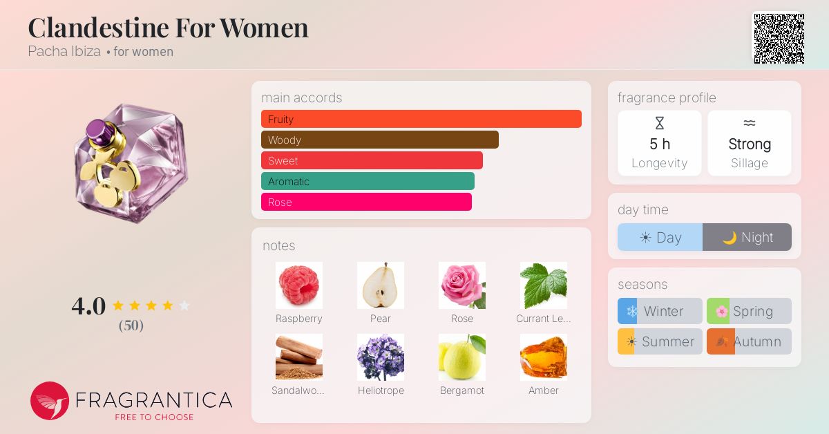 Fragrantica image 4