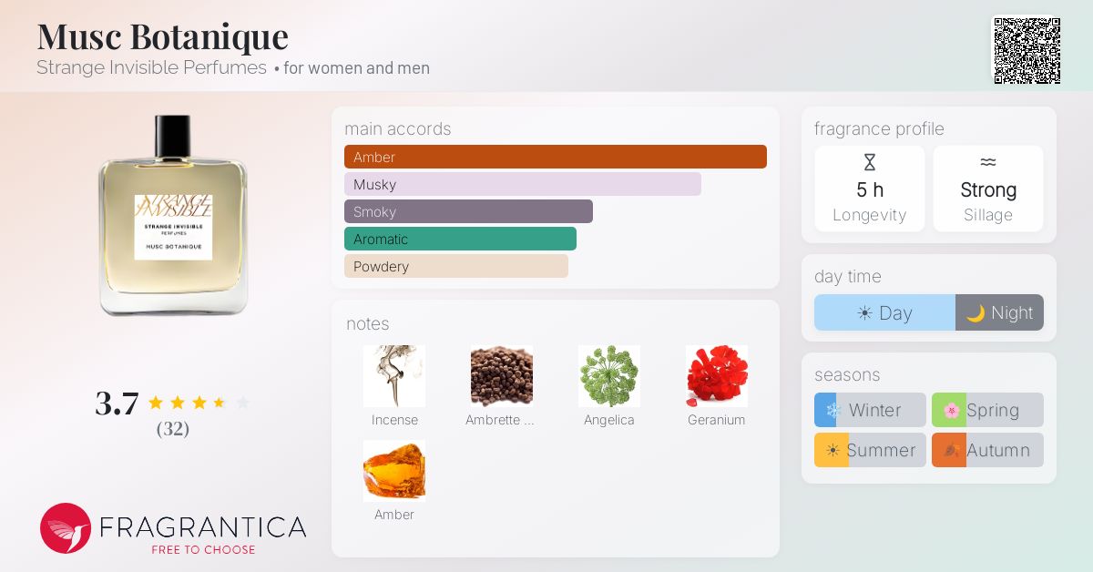 Fragrantica image 4