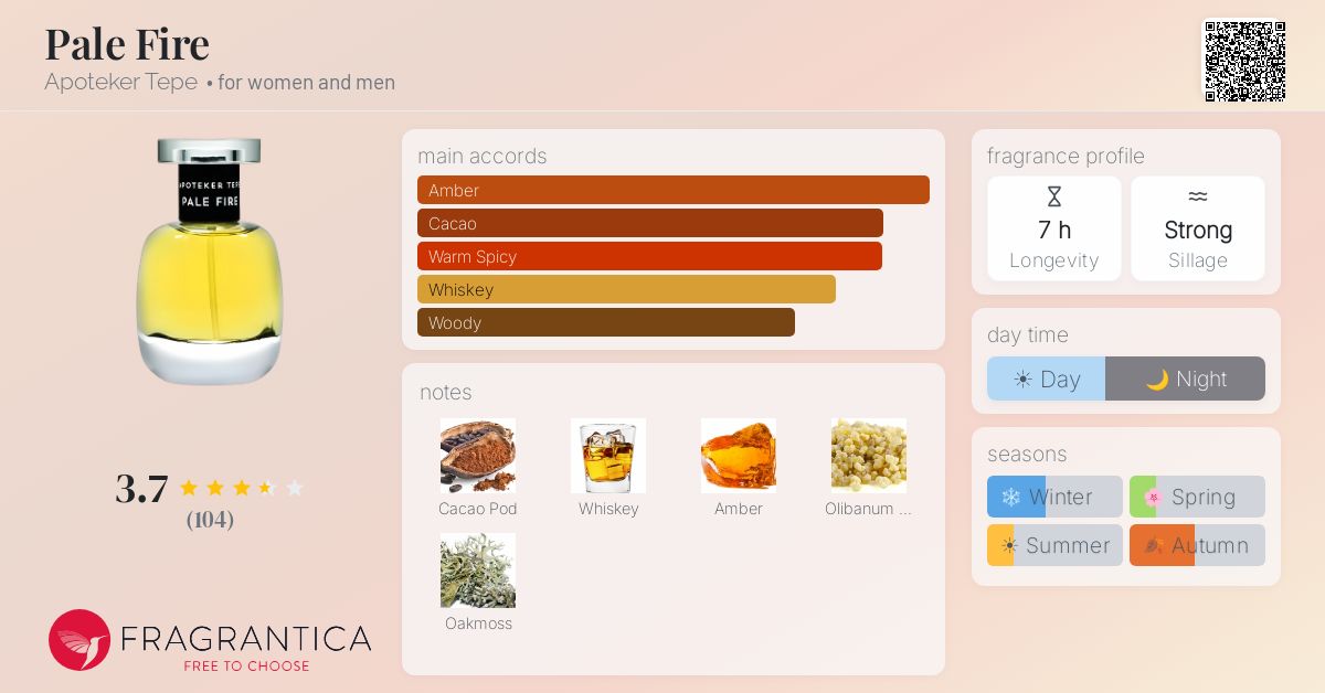 Fragrantica image 4