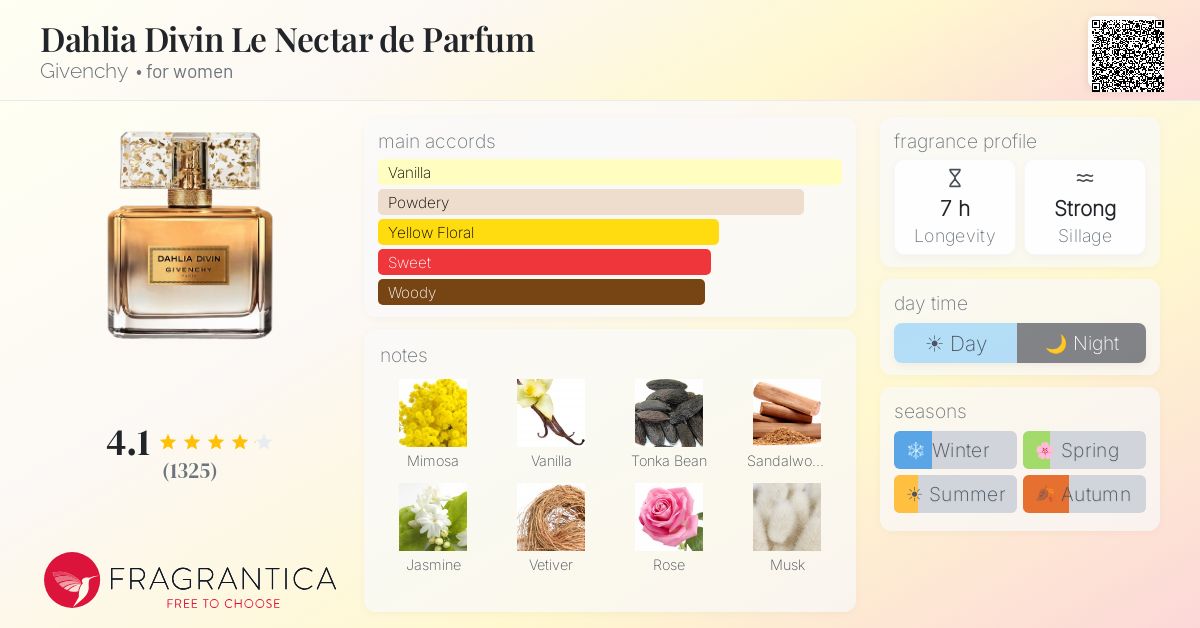 Fragrantica image 4