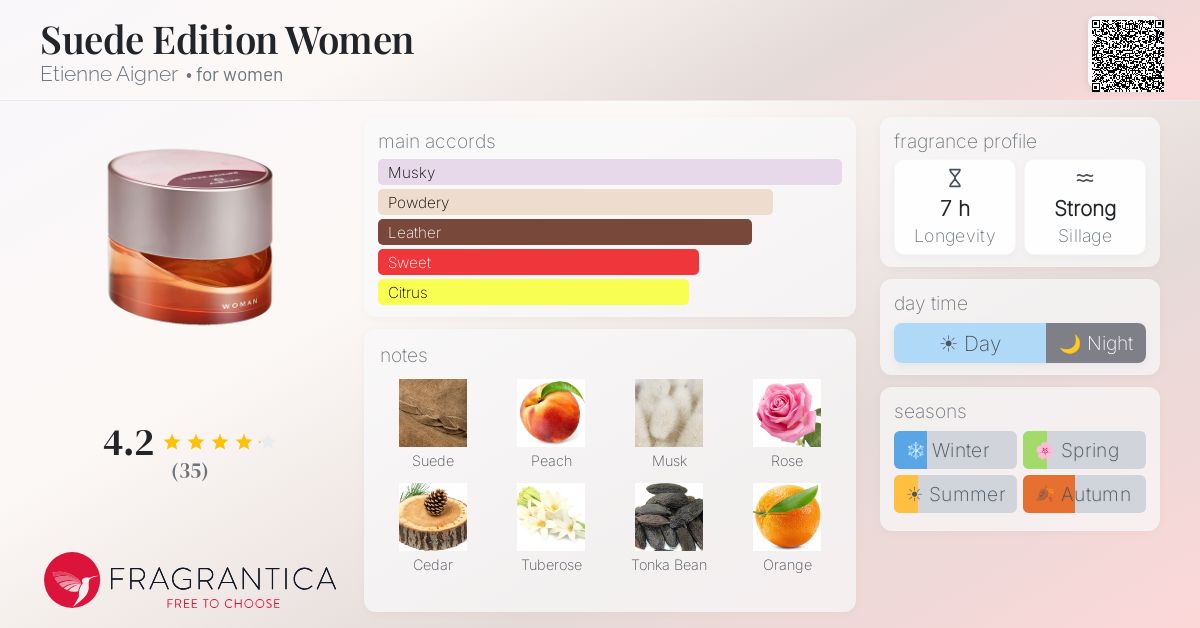 Fragrantica image 4
