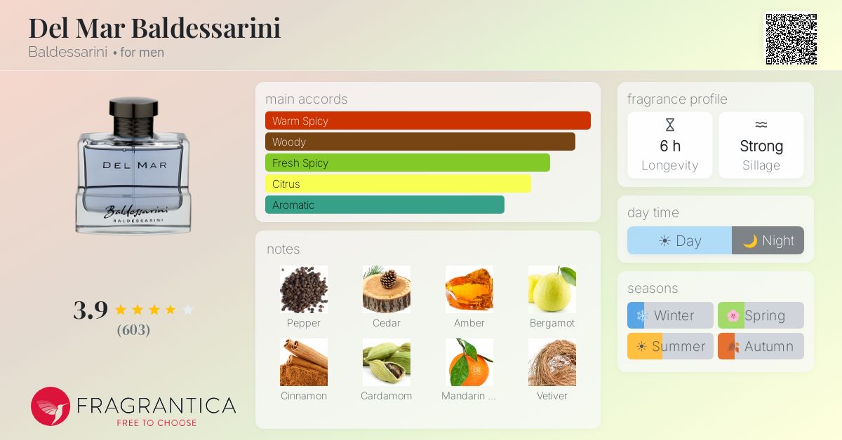 Fragrantica image 4