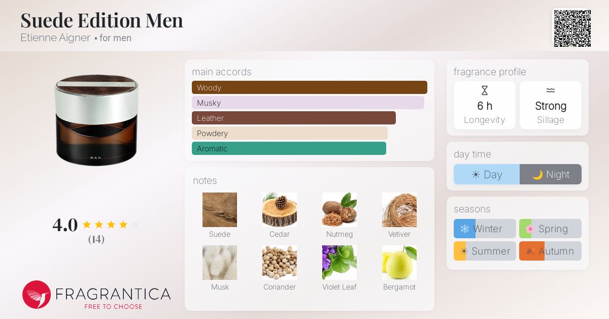 Fragrantica image 4
