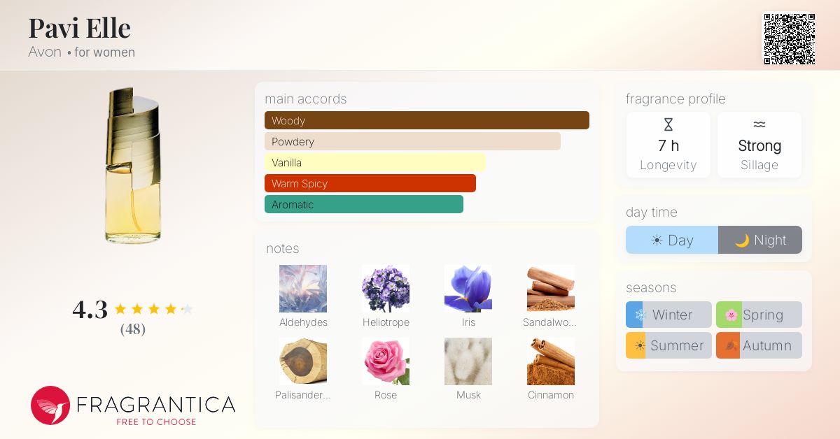 Fragrantica image 4