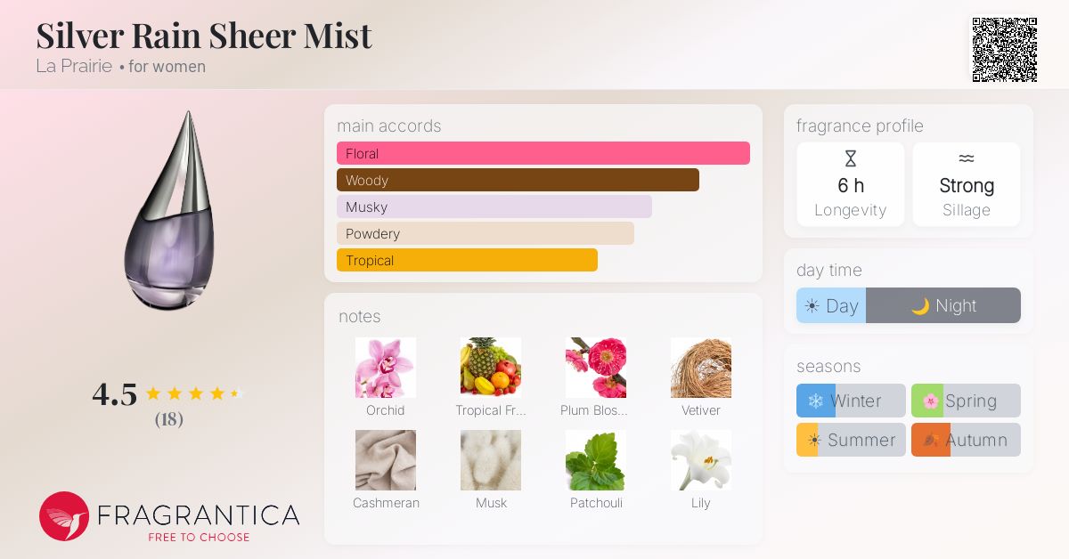 Fragrantica image 4