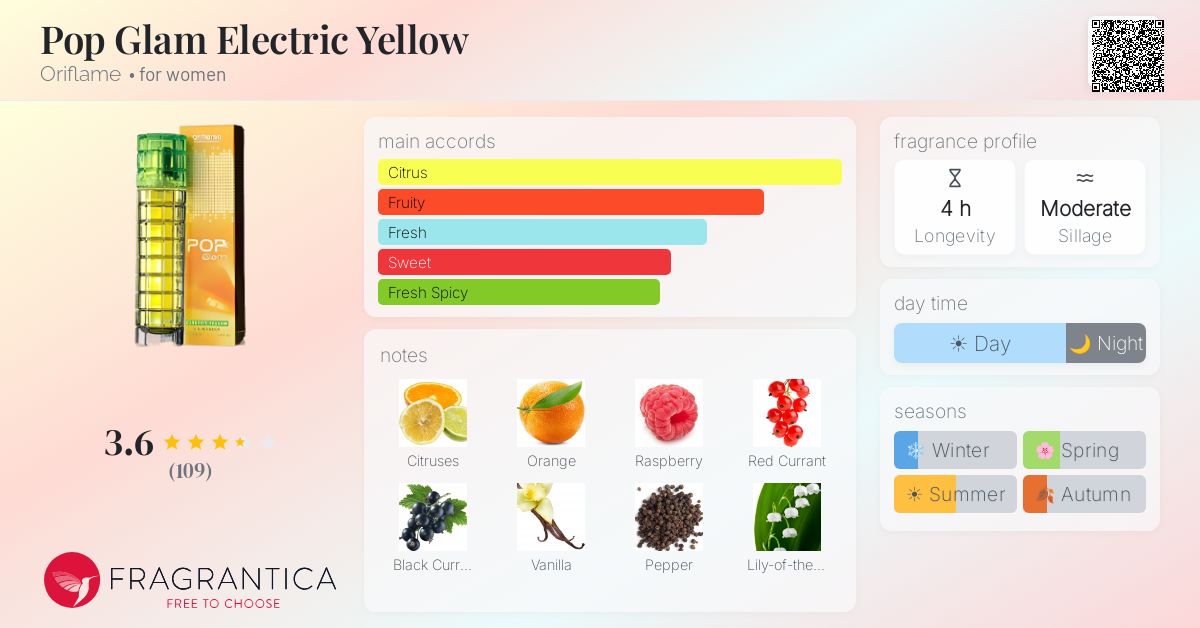 Fragrantica image 4