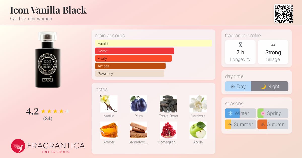 Fragrance card