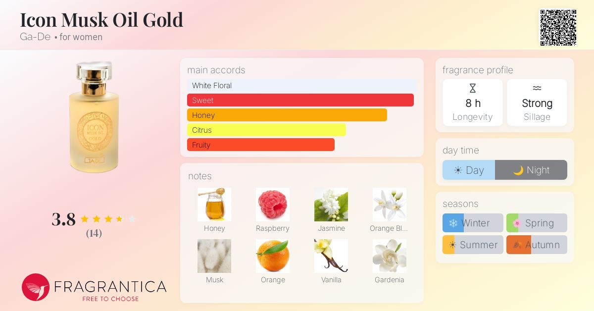 Fragrantica image 4