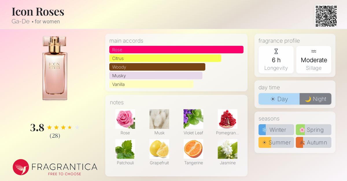 Fragrantica image 4