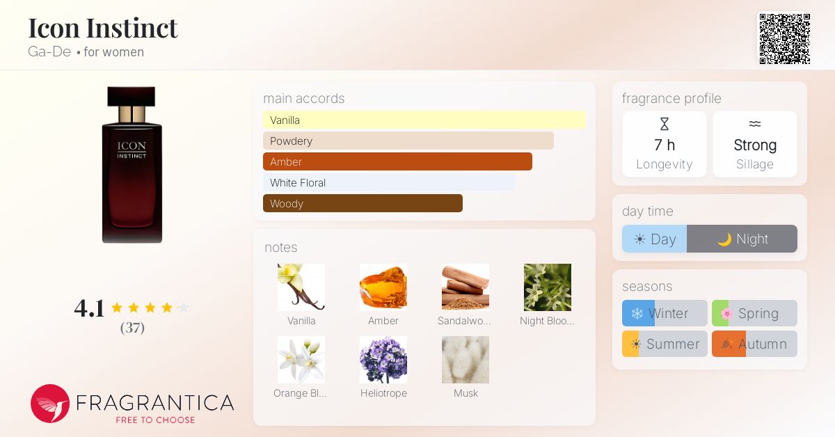 Fragrantica image 4