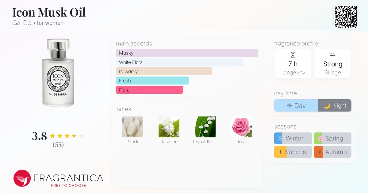 Fragrantica image 4
