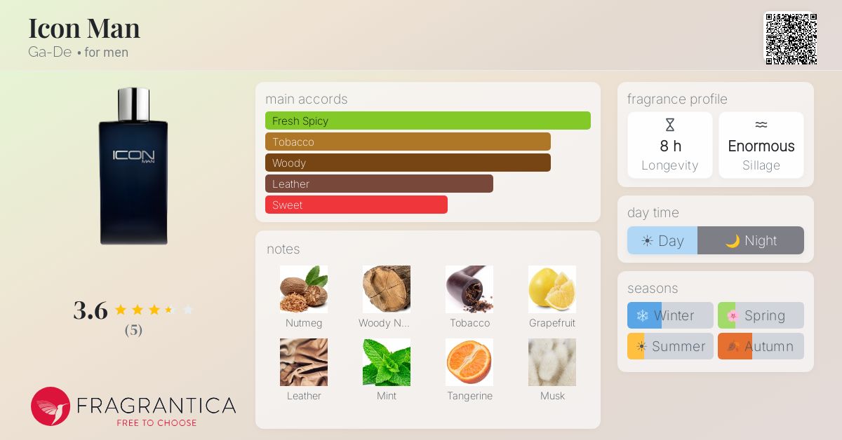 Fragrantica image 4