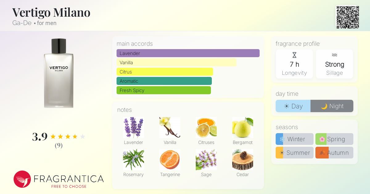 Fragrantica image 4