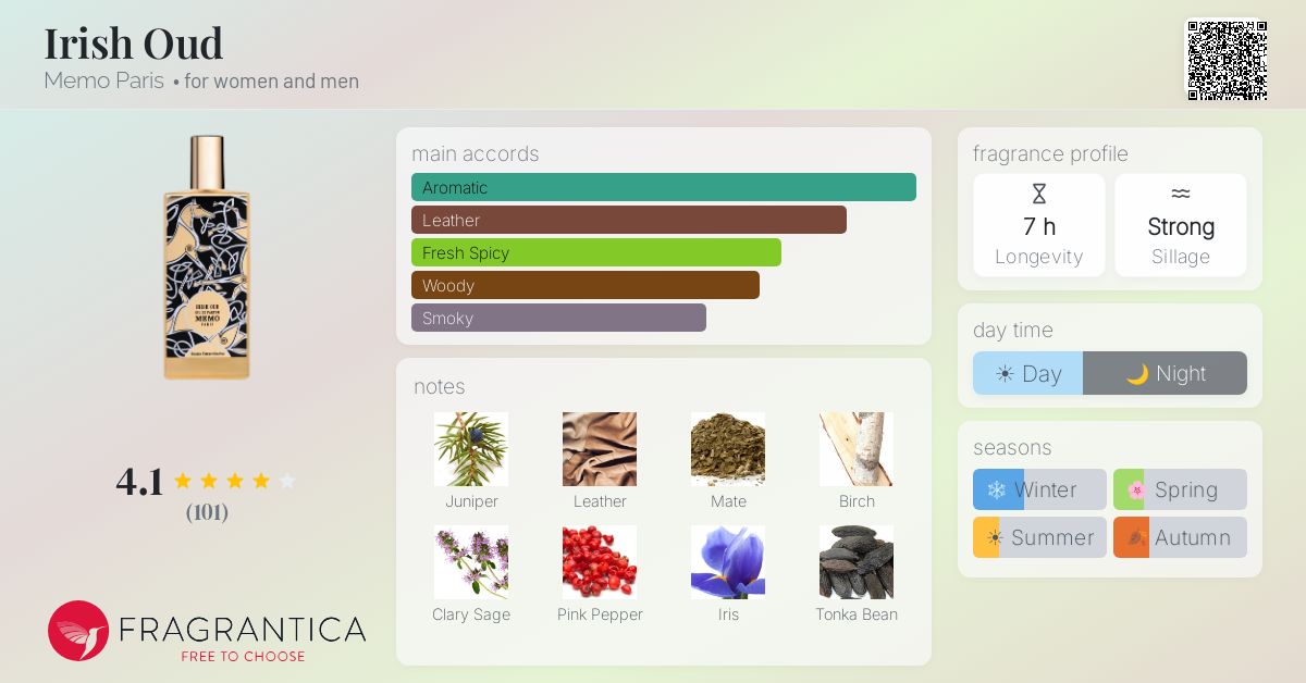 Fragrantica image 4