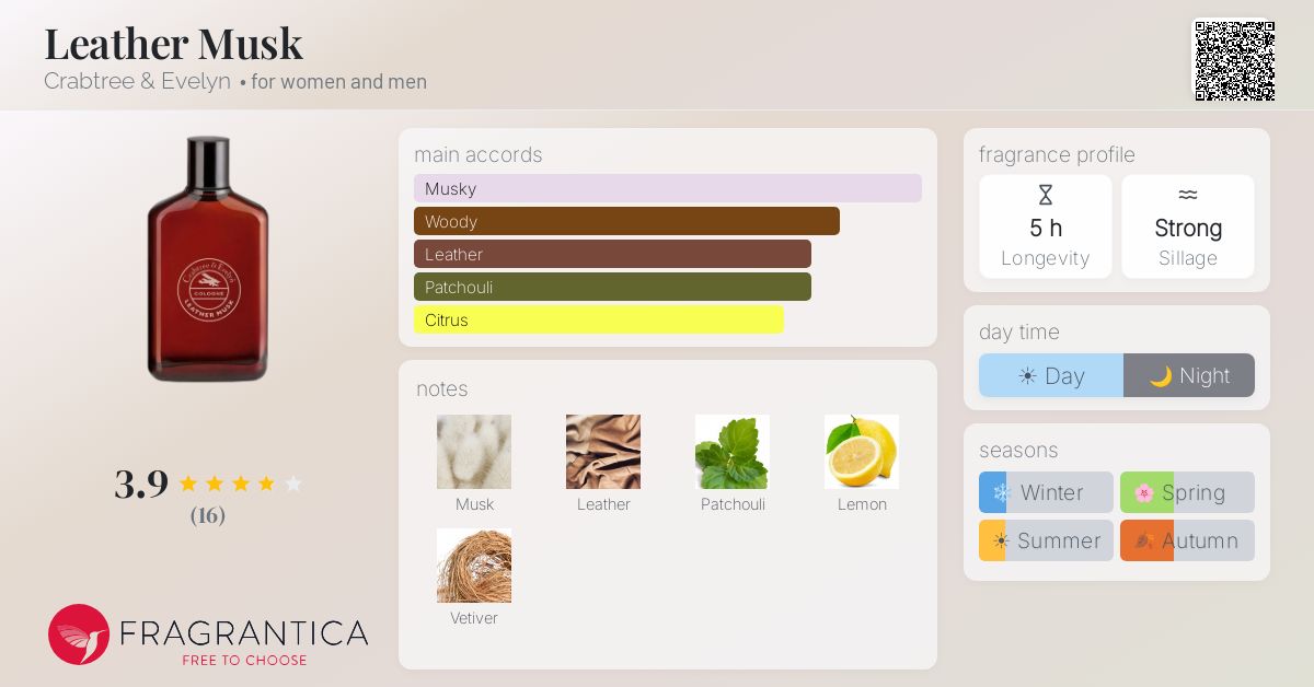 Fragrantica image 4