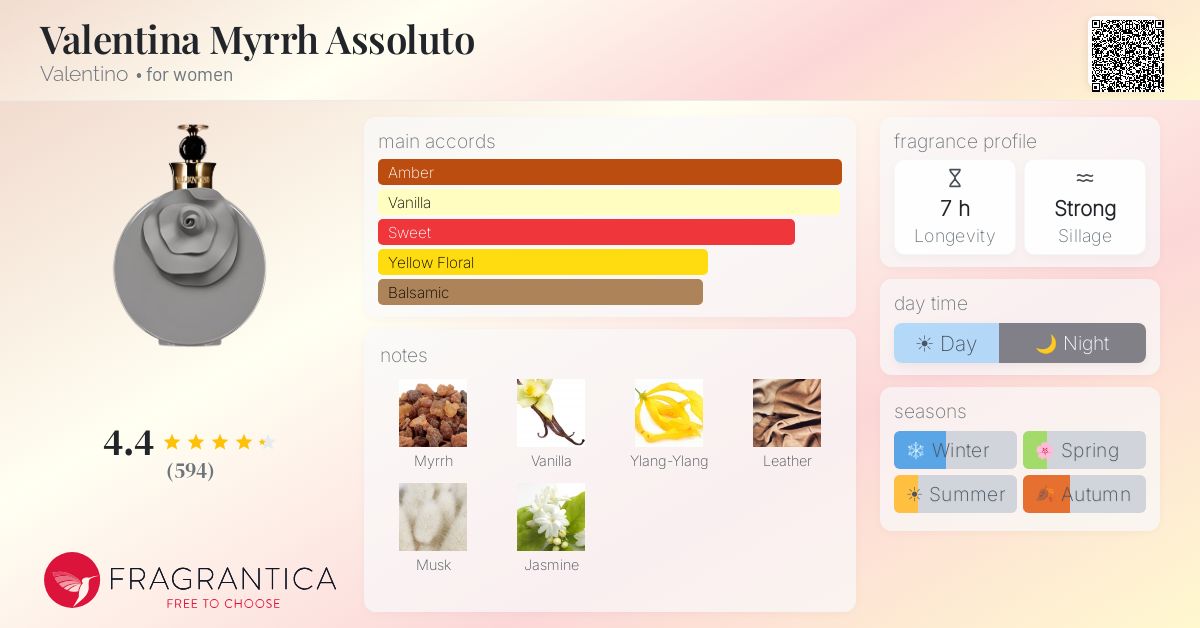 Fragrantica image 4