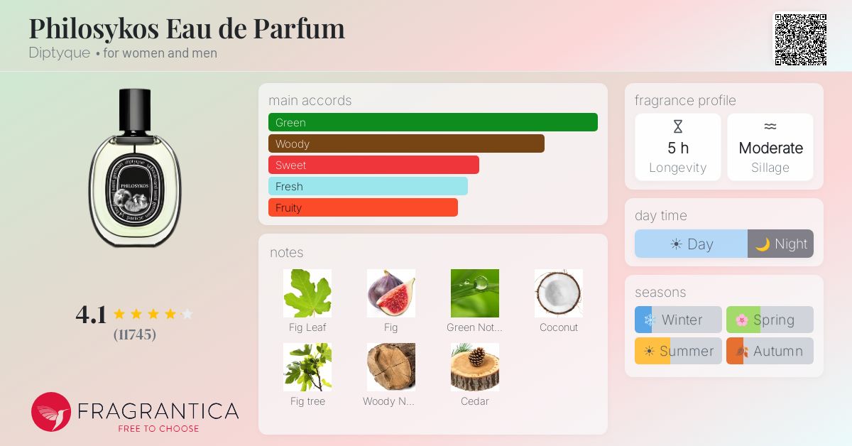 Fragrantica image 4