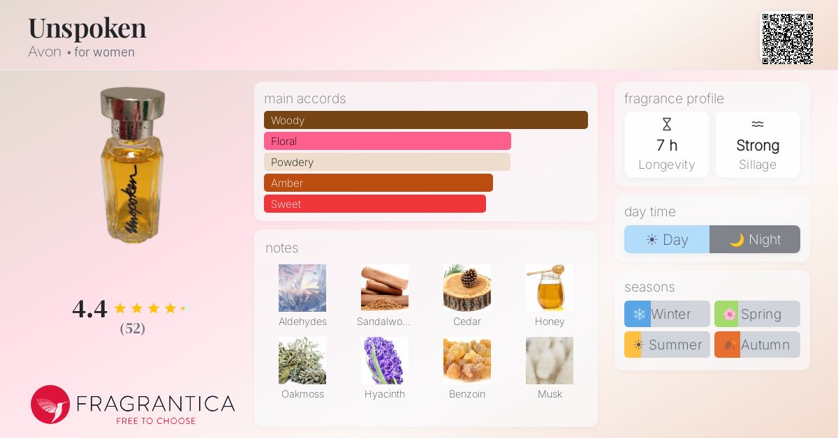 Fragrantica image 4