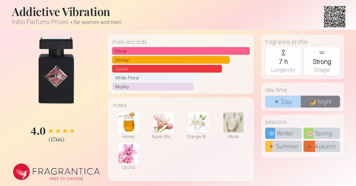 Fragrantica image 4