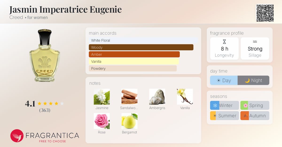 Fragrantica image 4