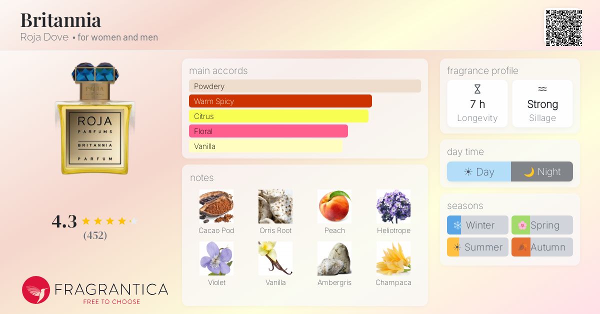 Fragrantica image 4