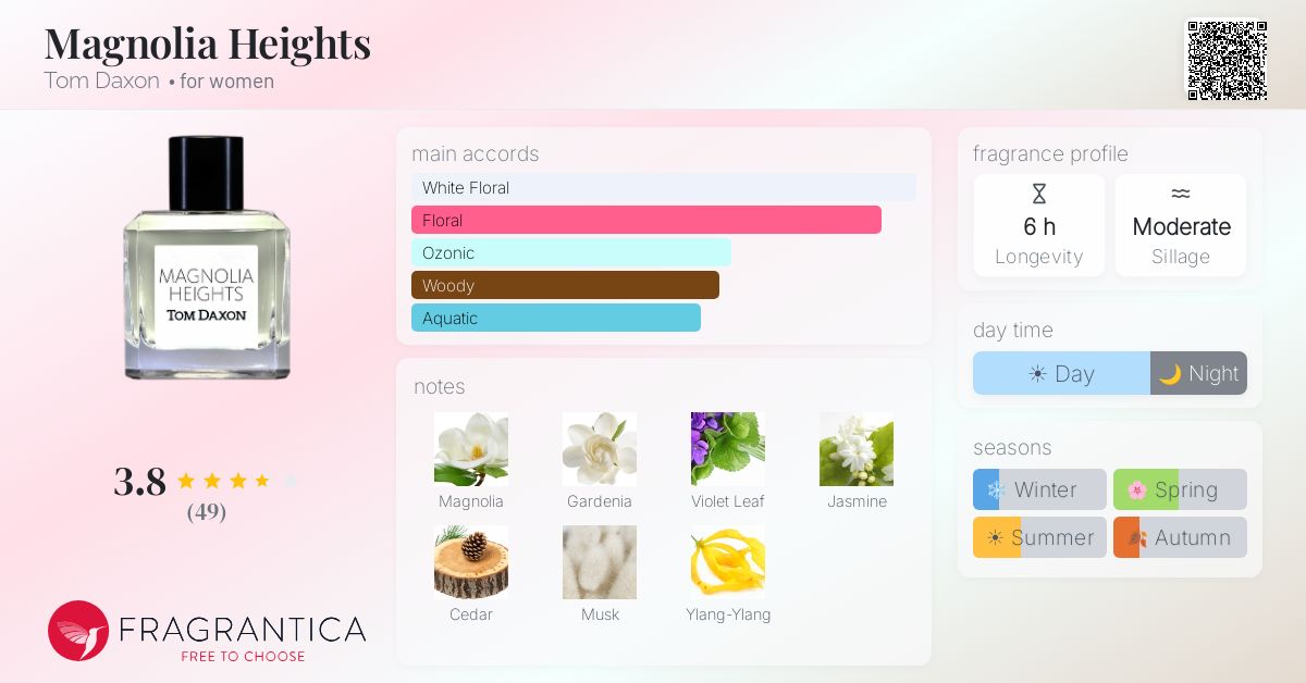 Fragrantica image 4