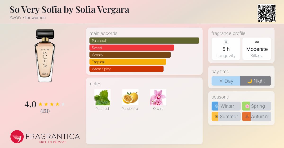 Fragrantica image 4