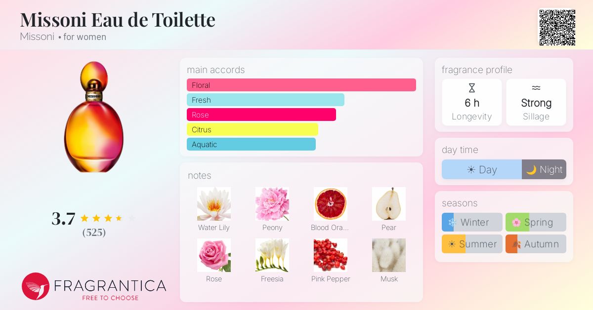 Fragrantica image 4