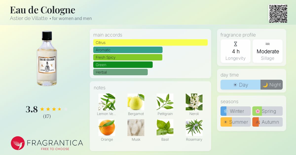 Fragrantica image 4