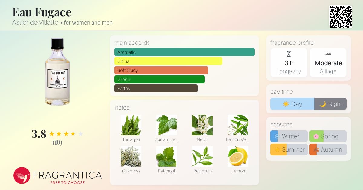 ASTIER de VILLATTE オーデコロン　EAU FUGACE Eau Fugace, Cologne, 50 ml, spray