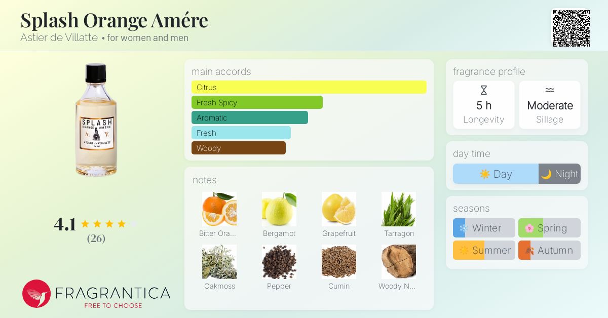 Splash Orange Amére Astier de Villatte perfume - a fragrance for