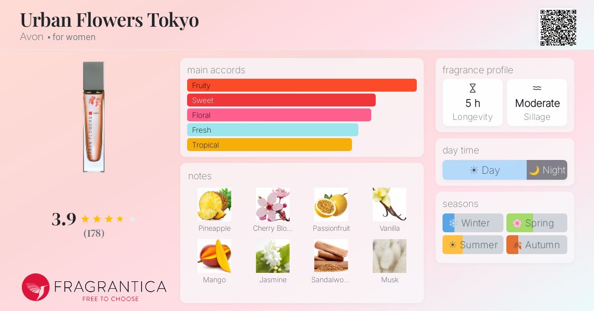Fragrantica image 4