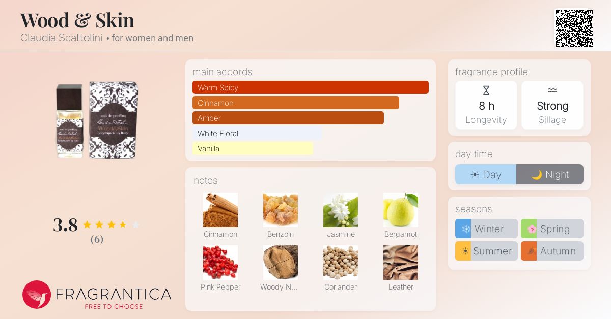 Fragrantica image 4