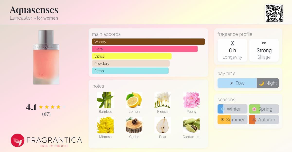 Fragrance card